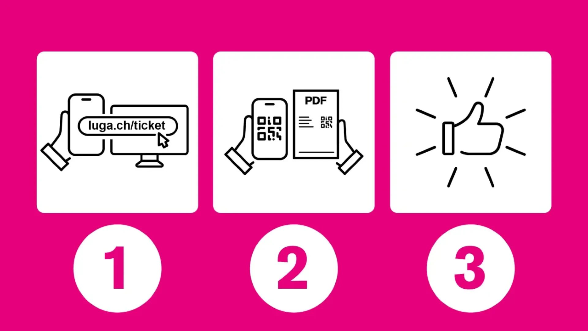 Drei Schritte in Symbolen: 1. Ein Computerbildschirm zeigt einen Link zu einer Ticket-Website. 2. Eine Hand hält ein Telefon mit einem QR-Code und einem PDF-Ticket. 3. Eine Hand hält ein Megafon mit Linien, die Ton oder Aufmerksamkeit darstellen.
